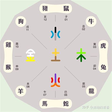 邱 五行|邱的五行属性是什么